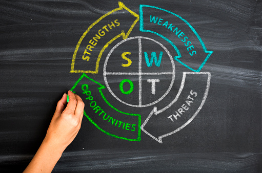 PERSONAL SWOT EXERCISE